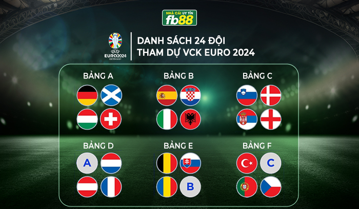 Danh sách 24 đội tham gia VCK Euro 2024