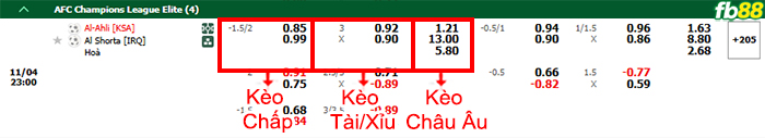 FB88 nhận định soi kèo