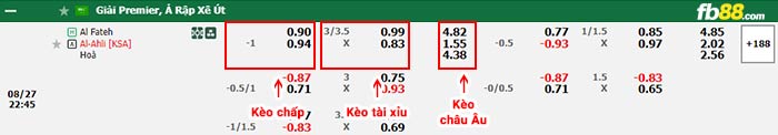 FB88 nhận định soi kèo