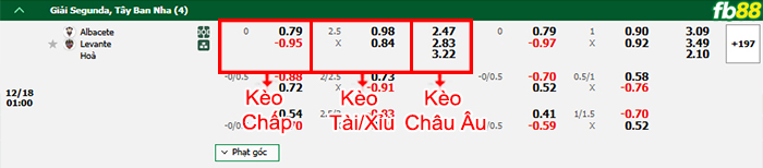 FB88 nhận định soi kèo