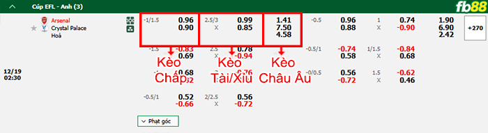 FB88 nhận định soi kèo