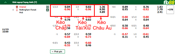 FB88 nhận định soi kèo