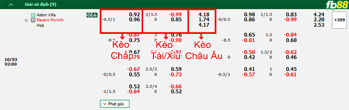 FB88 nhận định soi kèo