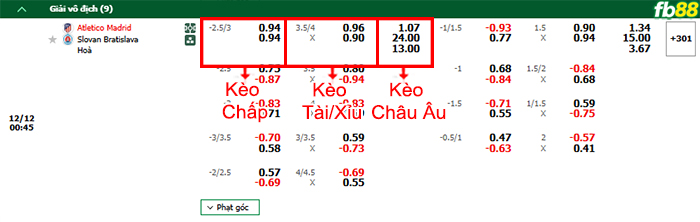 FB88 nhận định soi kèo