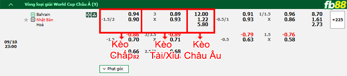 FB88 nhận định soi kèo