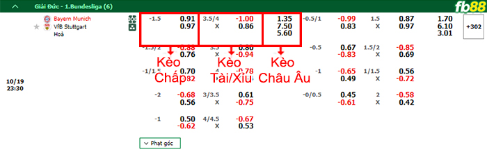 FB88 nhận định soi kèo