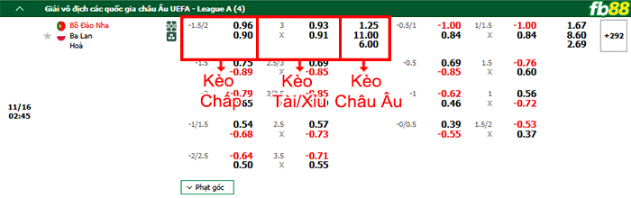 FB88 nhận định soi kèo