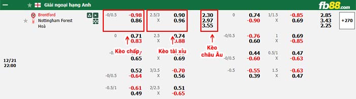 FB88 nhận định soi kèo