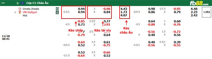 FB88 nhận định soi kèo