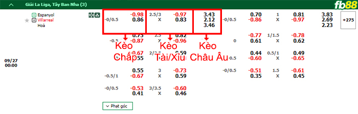 FB88 nhận định soi kèo