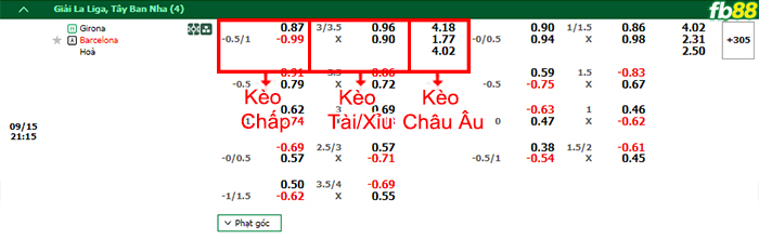 FB88 nhận định soi kèo