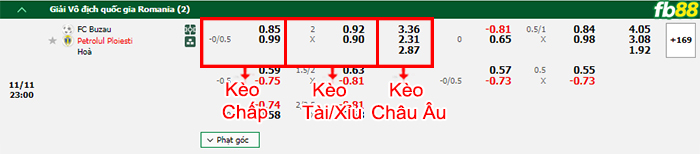 FB88 nhận định soi kèo