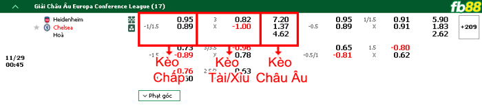 FB88 nhận định soi kèo