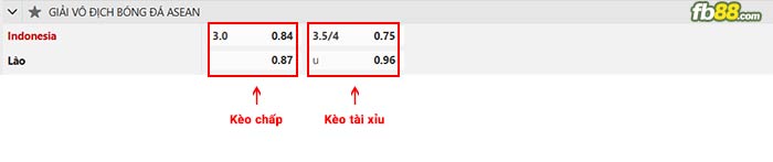 FB88 nhận định soi kèo
