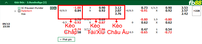 FB88 nhận định soi kèo