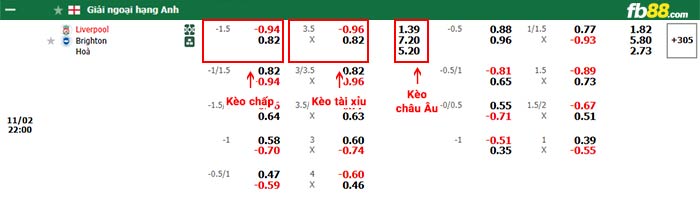 FB88 nhận định soi kèo