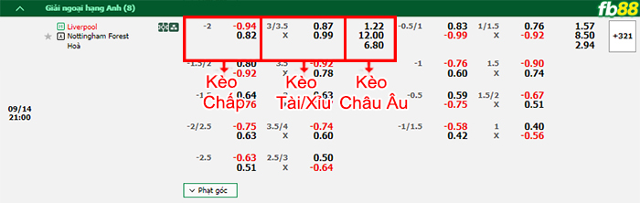 FB88 nhận định soi kèo