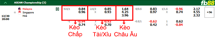 FB88 nhận định soi kèo