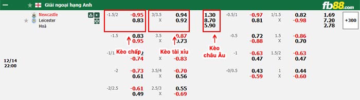 FB88 nhận định soi kèo