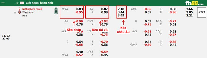 FB88 nhận định soi kèo