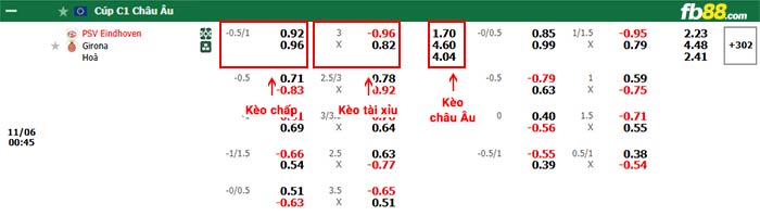 FB88 nhận định soi kèo