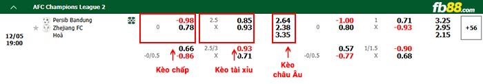 FB88 nhận định soi kèo