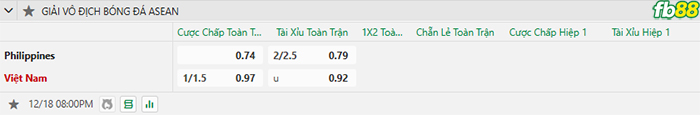 FB88 nhận định soi kèo