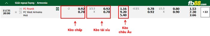 FB88 nhận định soi kèo