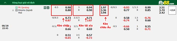 FB88 nhận định soi kèo