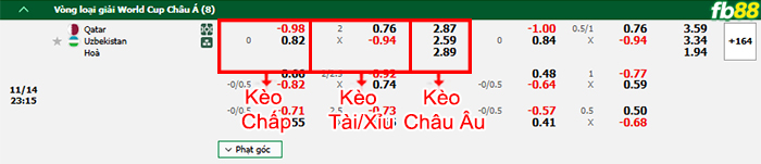 FB88 nhận định soi kèo