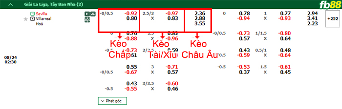 FB88 nhận định soi kèo