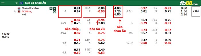 FB88 nhận định soi kèo