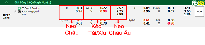 FB88 nhận định soi kèo