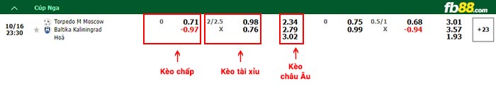 FB88 tin tức bóng đá