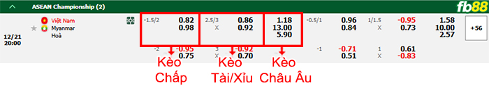 FB88 nhận định soi kèo
