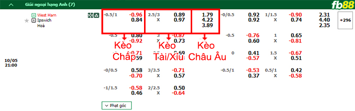 FB88 nhận định soi kèo